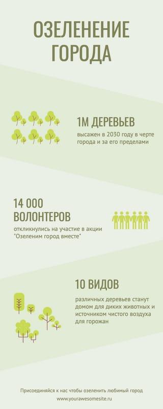 Инфографика по Высадке Деревьев в Светло-зеленом Стиле